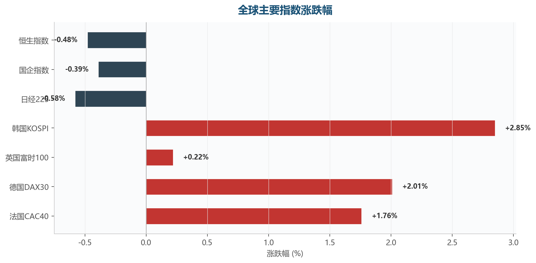 图表4
