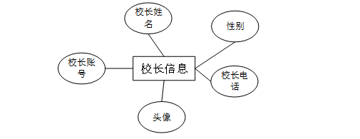 计算机毕设Springboot机器人编程平台的设计与实现 基于Spring Boot框架的机器人编程教学平台开发与应用 Spring Boot驱动的机器人编程学习平台设计与实现