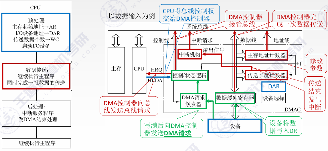 外链图片转存失败,源站可能有防盗链机制,建议将图片保存下来直接上传