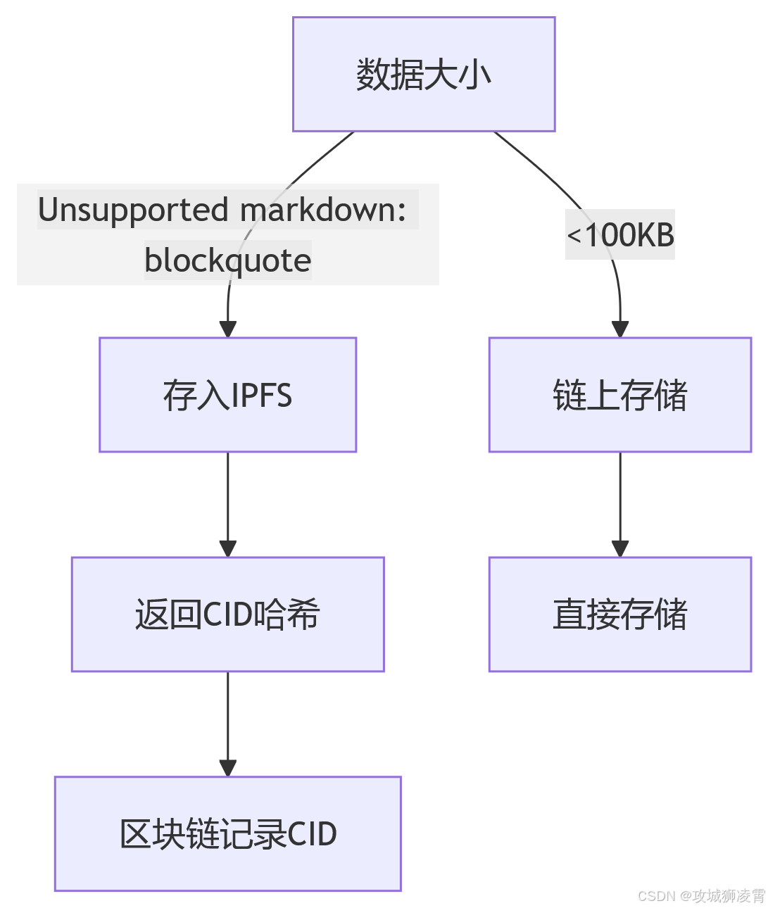 区块链技术