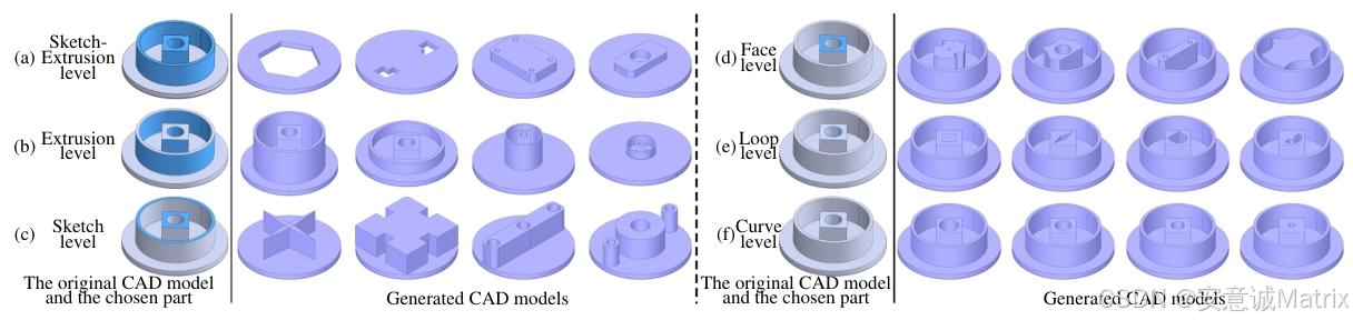AI导读AI论文: FLEXCAD: UNIFIED AND VERSATILE CONTROL- LABLE CAD GENERATION ...