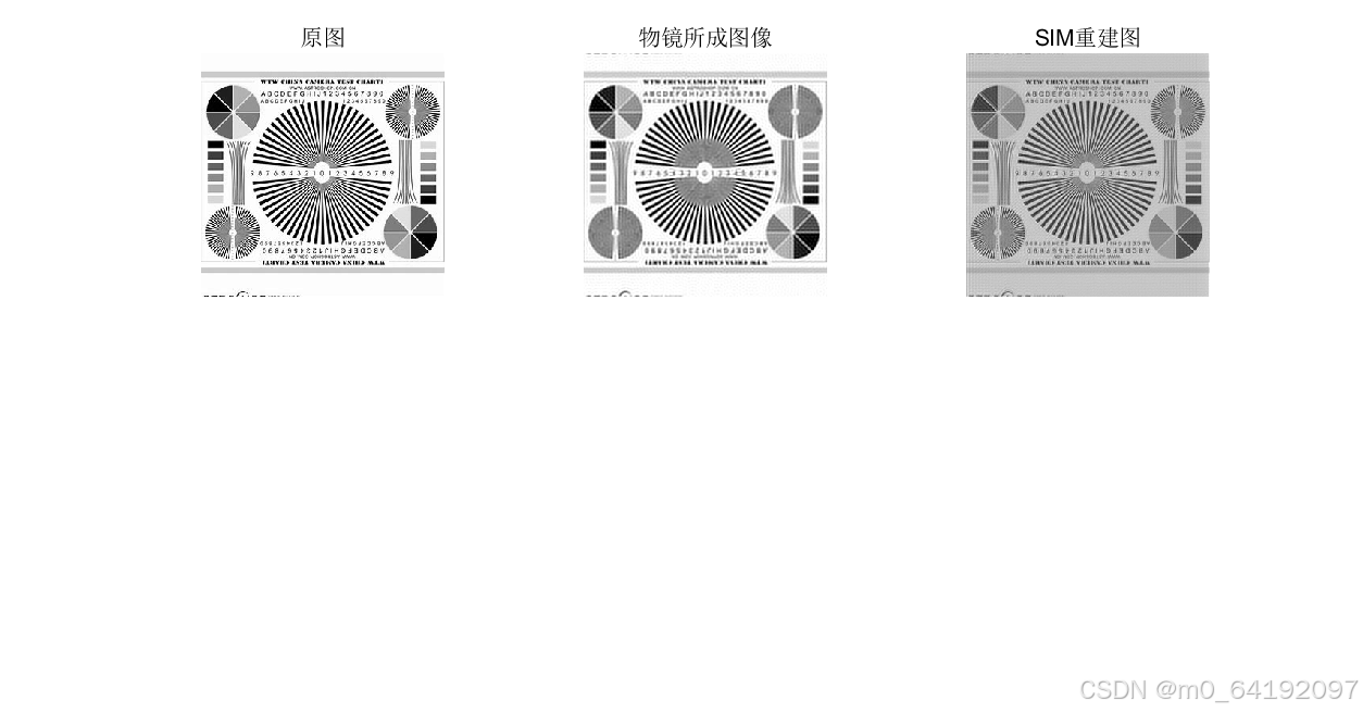 结构光照明显微镜成像重建算法的仿真(matlab)_结构光仿真-CSDN博客