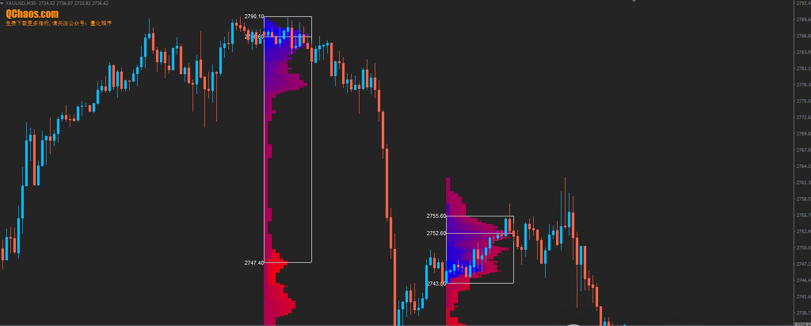 MT5自定义指标，两个合约差价折线图（副图）_mt5 自定义指标公式-CSDN博客