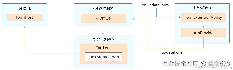 外链图片转存失败,源站可能有防盗链机制,建议将图片保存下来直接上传