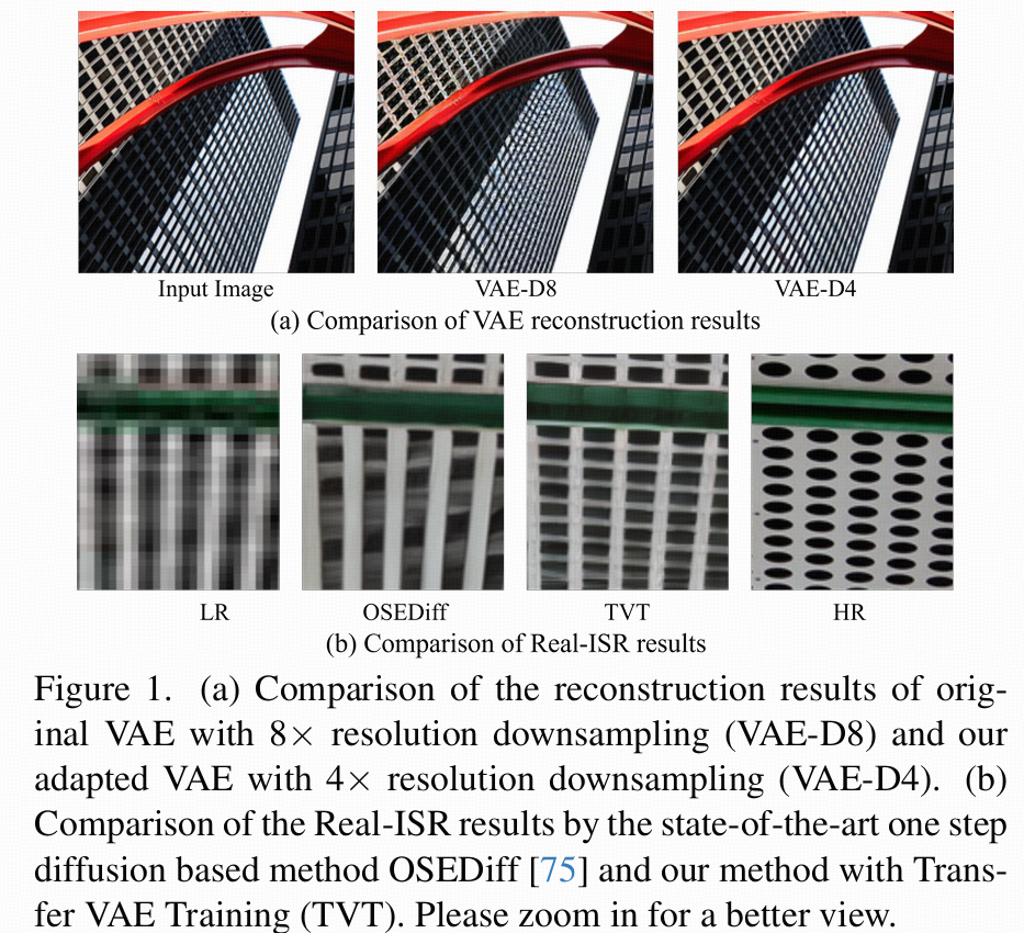 【论文阅读】Fine-structure Preserved Real-world Image Super-resolution via Transfer VAE Training