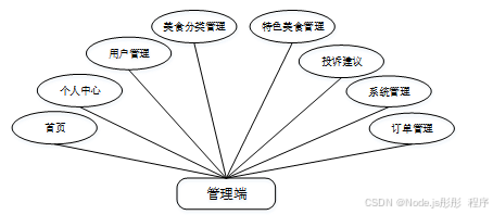 ssm微信小程序校园失物招领 基于SSM框架的校园失物招领微信小程序开发 SSM框架下校园失物招领微信小程序的构建与实现