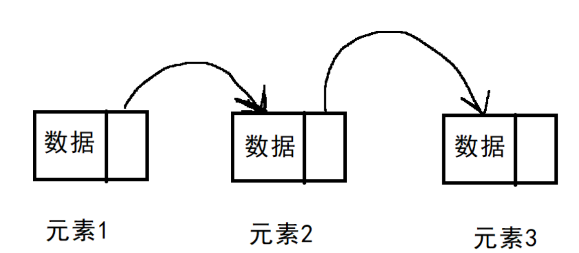 c++链表-CSDN博客