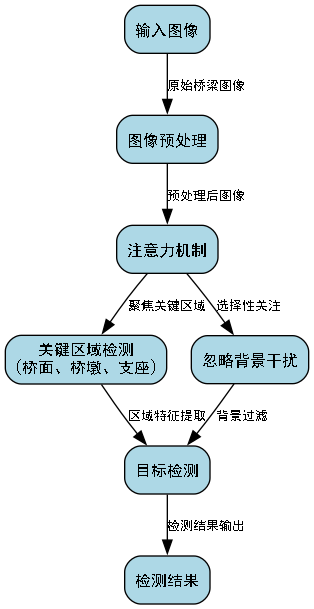 44ac496b96f7486b9e002c846abd880d.png