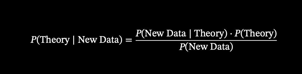 [ P(Theory | New Data) = \frac{P(New Data | Theory) \times P(Theory)}{P(New Data)} ]