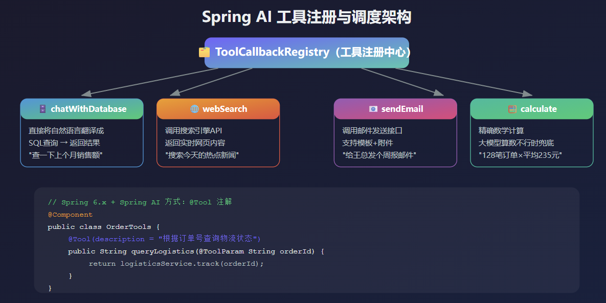 Spring AI 工具注册与调度架构