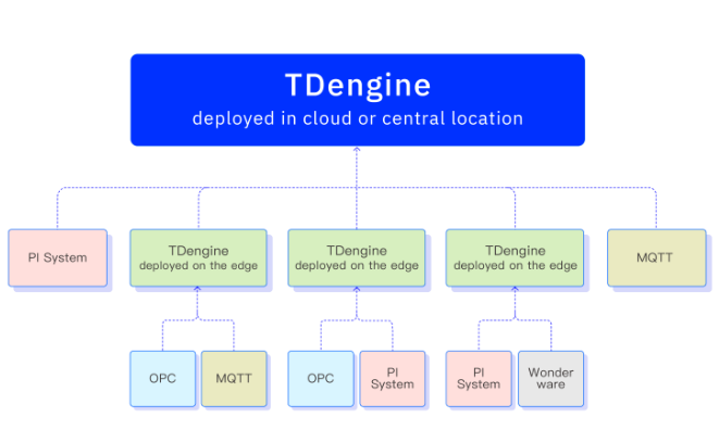TDengine Java Connector_can't create driver instance (class 'com ...