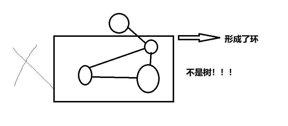 C1 c++（3）：树-CSDN博客