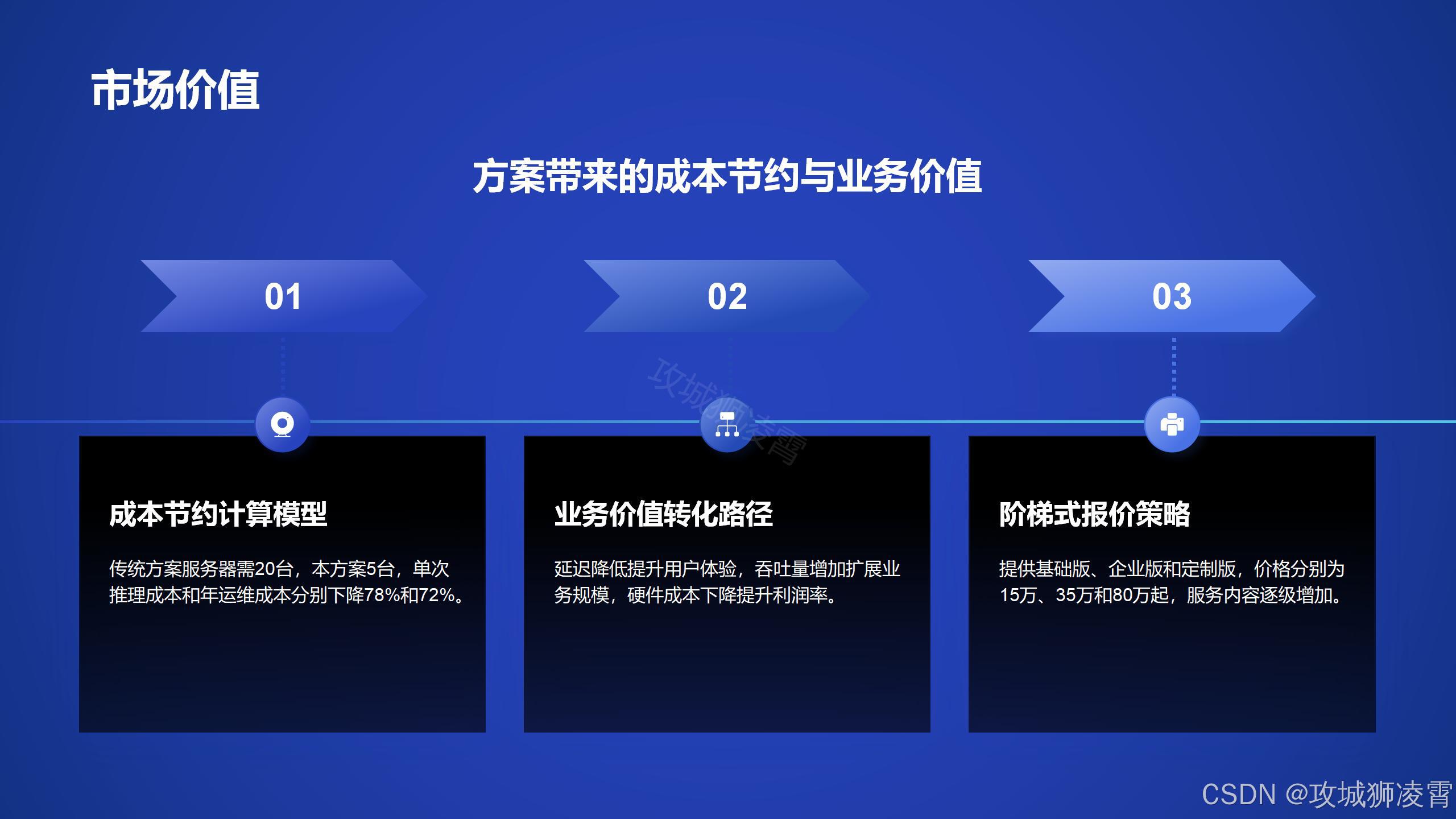 市场价值
