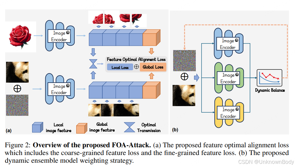 2025_NIPS_Adversarial Attacks against Closed-Source MLLMs via Feature ...