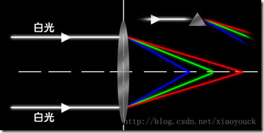 Lens Shadding Correction Camera ISP 之 镜头阴影矫正(lens_shading_correction)-CSDN博客