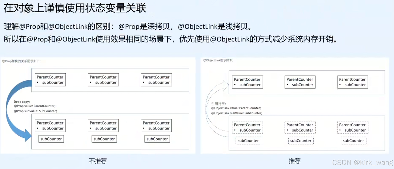 HarmonyOS NEXT 组件状态管理的对比