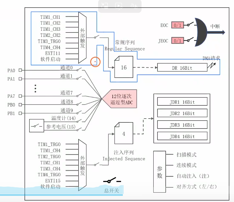 常规序列流程