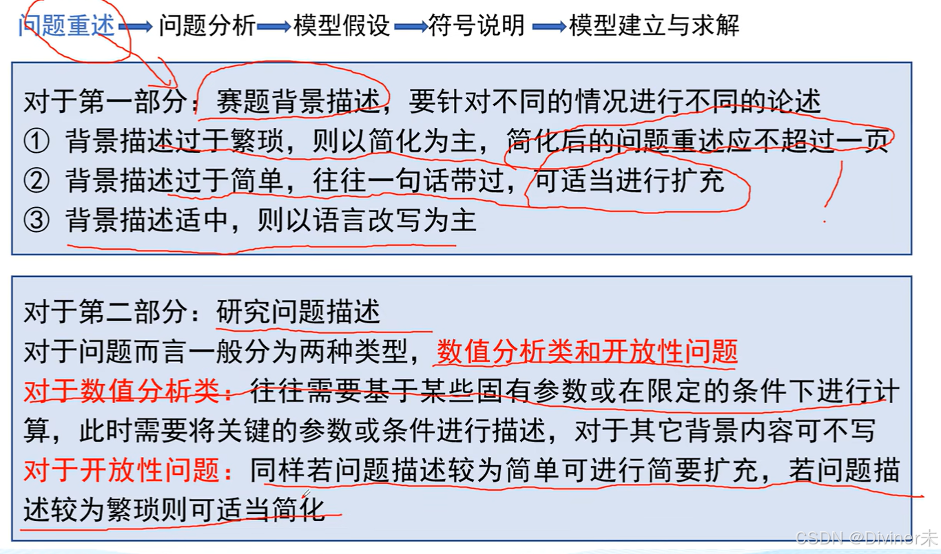数学建模总结_数学建模csdn