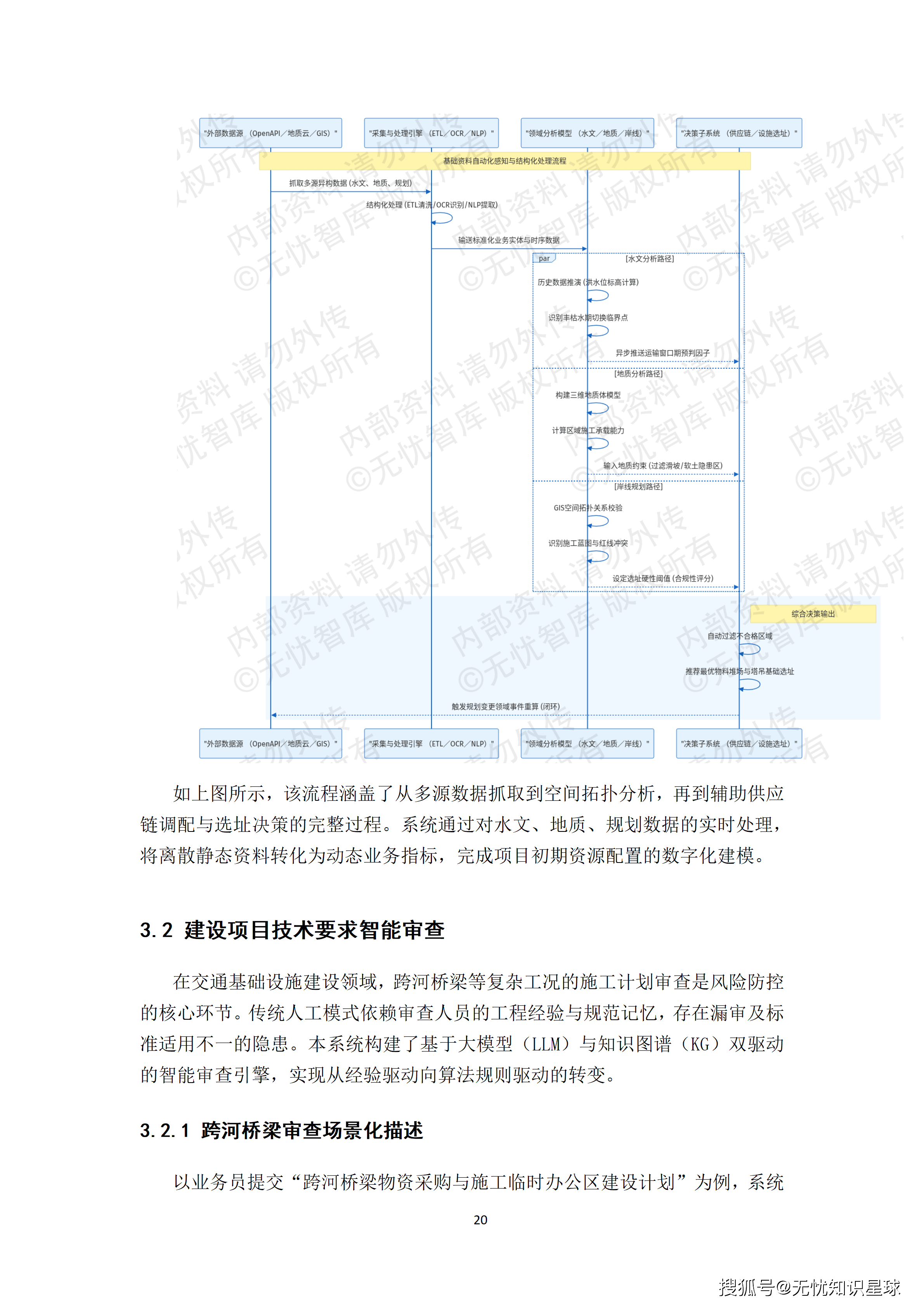 某央企人力资源管理AI大模型赋能平台与组织效能数字化转型项目建设方案_20.png