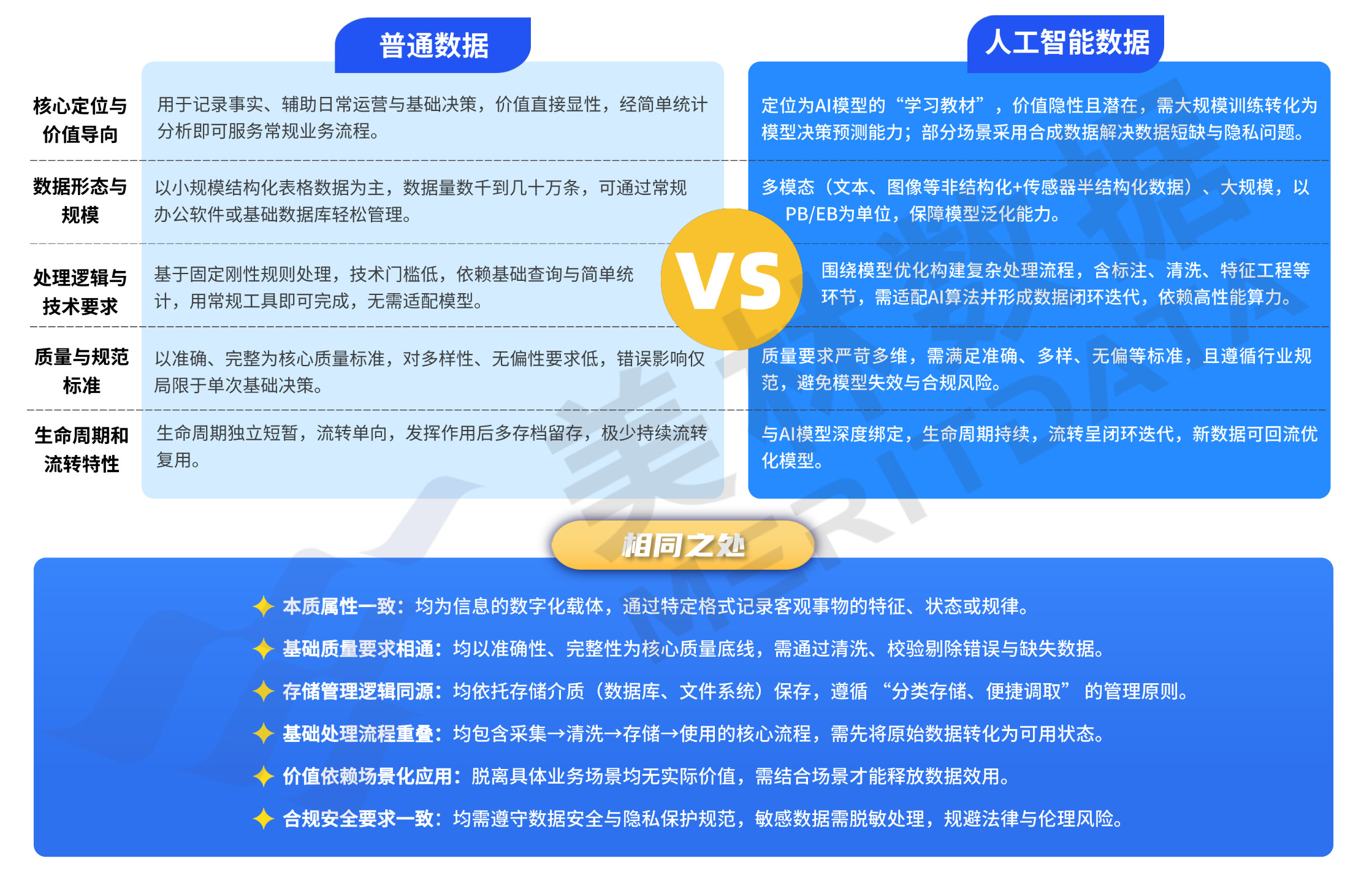 美林数据人工智能数据工程专业建设方案