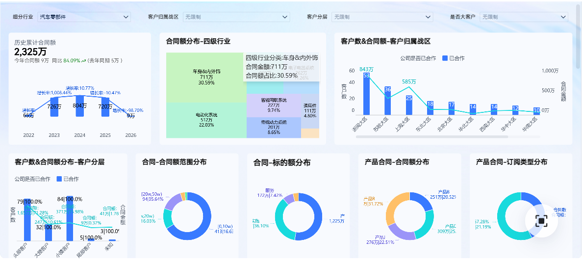 为何企业需要主数据管理？主数据管理如何推动数字化转型？_公司有主数据梳理的部门吗-CSDN博客