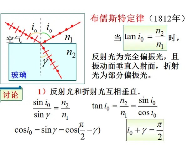 [光学原理与应用-459]：波动光学 - 光的反射会改变光的偏振态，改变程度取决于入射角、介质折射率以及光的初始偏振状态._入射偏振光倾斜角 ...