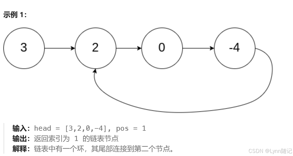 LeetCode题库_leetcode vb-CSDN博客 image.
