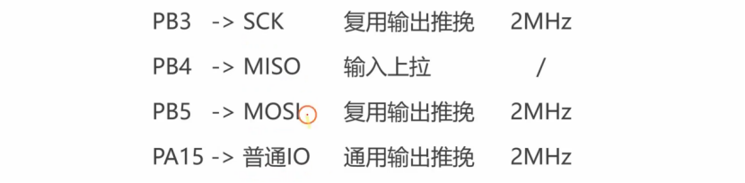【STM32】江科大STM32小白养成记