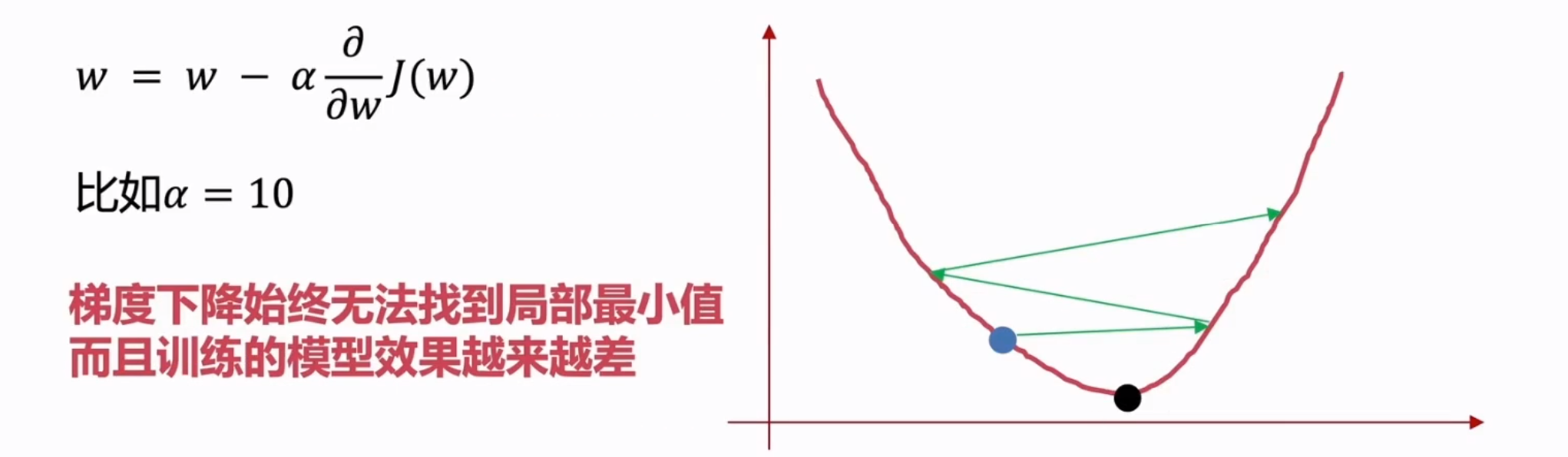 学习率过大
