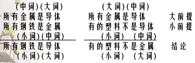 逻辑学概论在线课笔记(超详细版)-CSDN博客