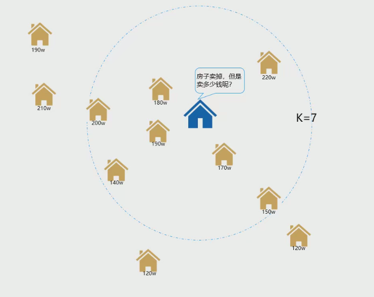 机器学习算法系列专栏：K近邻（KNN）算法（初学者）