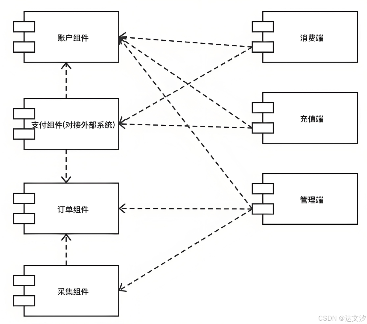 UML部署图