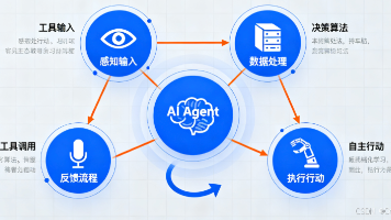 【AI 学习】AI Agent 开发进阶:架构、规划、记忆与工具编排封面图