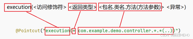 详解Spring AOP篇二