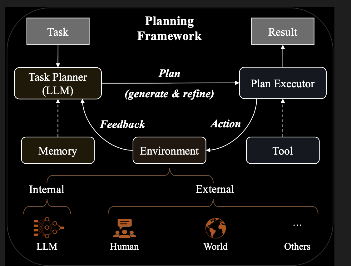 2025年LLM模型综述（25/11/23）_llm综述2025-CSDN博客