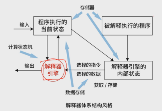 在這里插入圖片描述