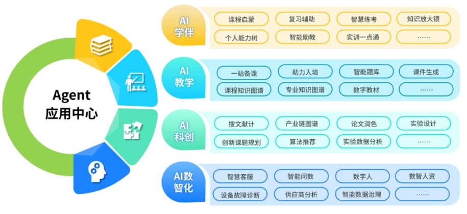 美林数据Tempo Master