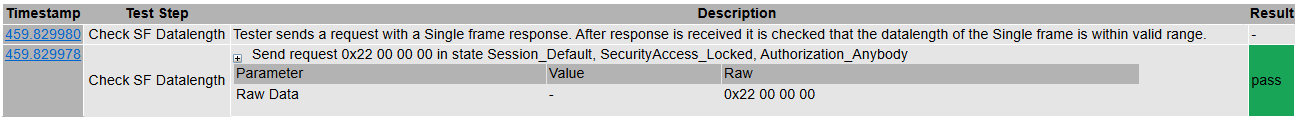 TP13_Check_SF_Datalength - Test Case