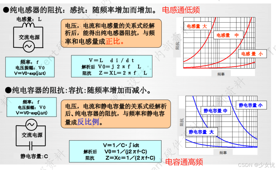电子元器件-电感终极篇-基本原理,元件作用与应用场景、参数/数据手册详解,选型及实战案例-CSDN博客
