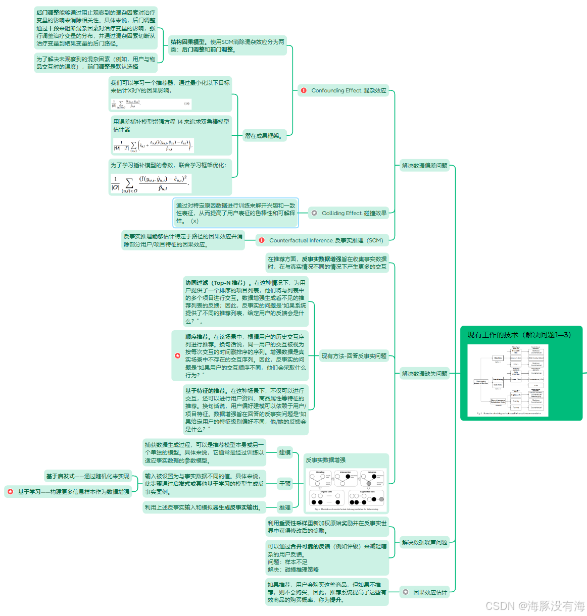 【因果推断综述】Causal Inference in Recommender Systems: A Survey and Future ...