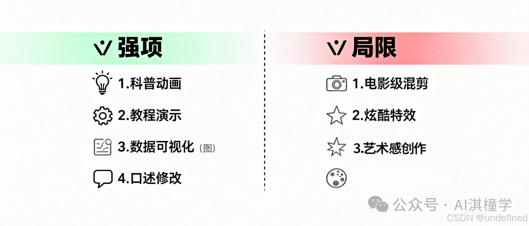 一天一个claude code玩法 remotion,被 神话 的ai视频工具