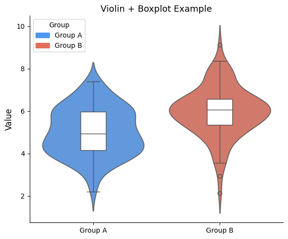 Python | 实现R ggplot Violinplot和Boxplot 的复合图例样式-CSDN博客