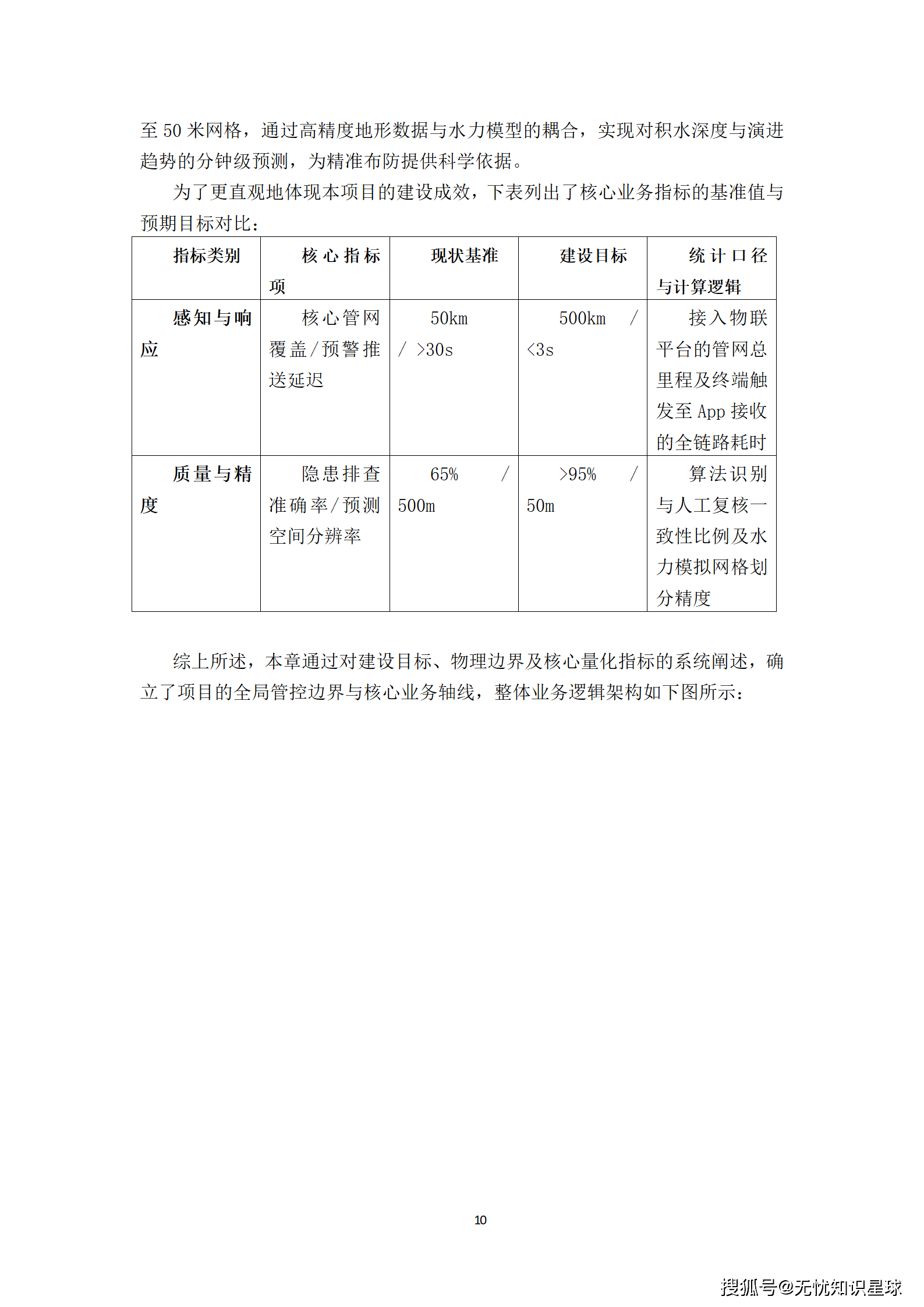 城市级地下管网与城市内涝防范(海绵城市)物联感知网建设方案_10.png