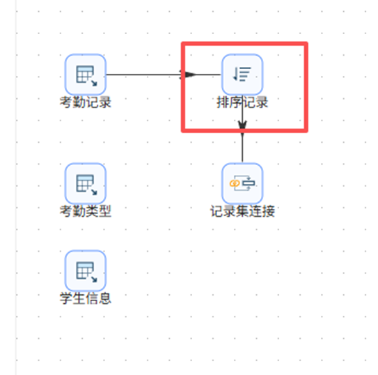 （此处为原文档图：添加排序记录组件）