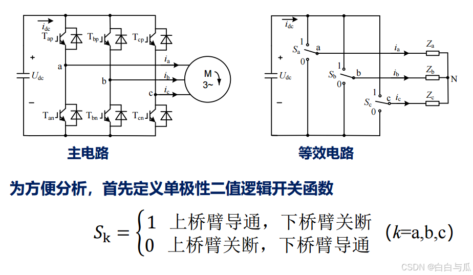 【无刷电机学习】BLDC与PMSM的基本驱动原理及六部换相与FOC控制精讲（附 DSP28335 相关代码）_无刷电机驱动