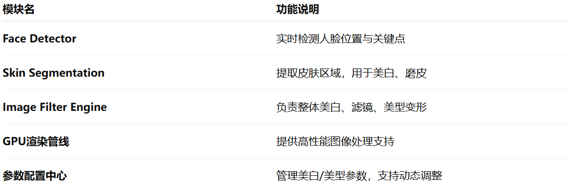 直播美颜SDK