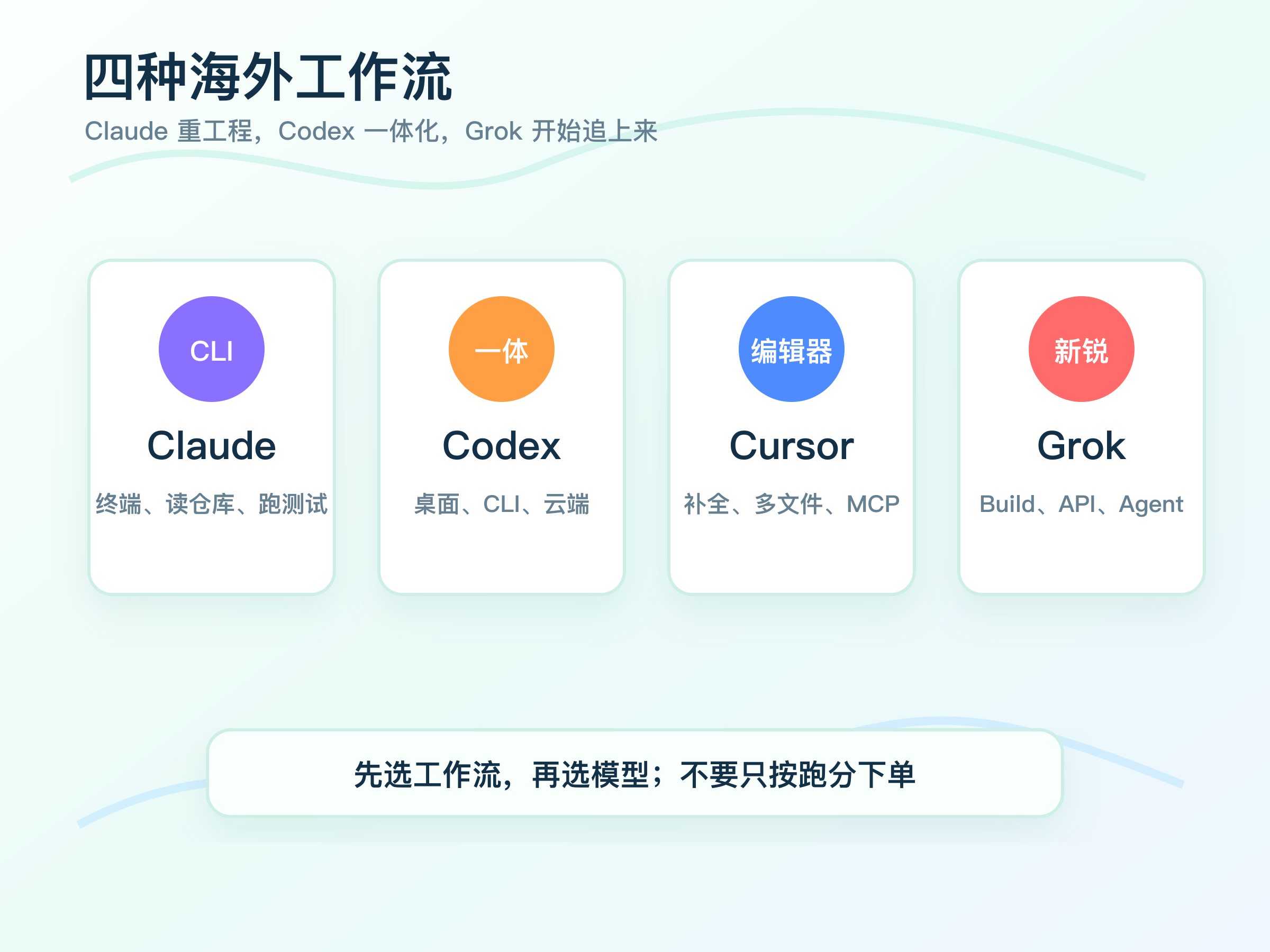 ![[images/illustrations/export/2026-overseas-ai-coding-tools-guide-03-workflows.png]]
