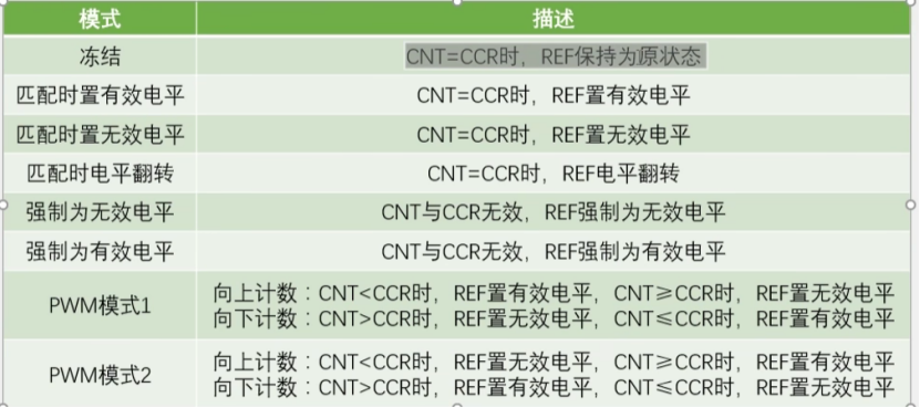 输出比较模式