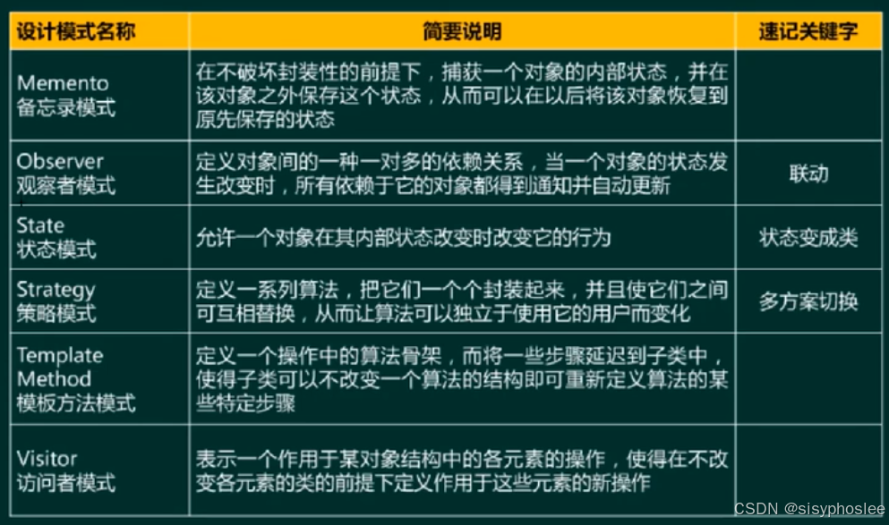 行为性模式2
