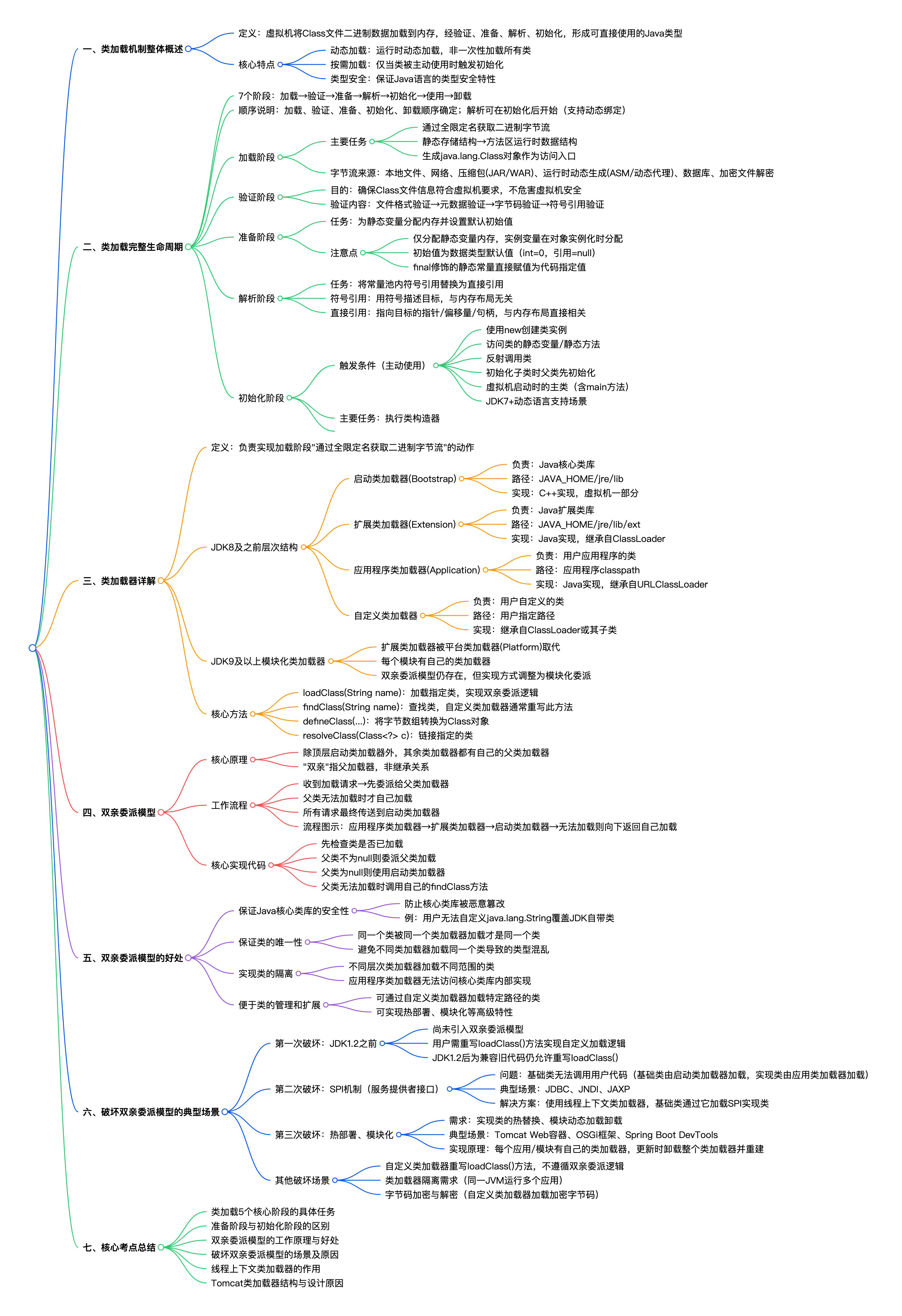 思维导图